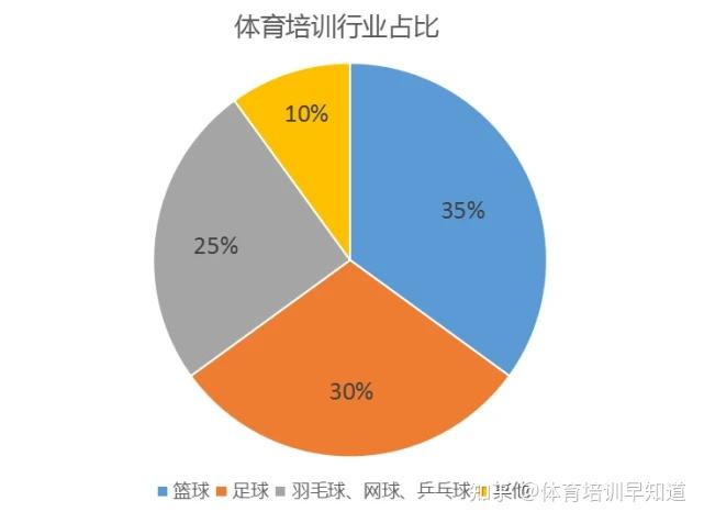影响深远:全球青少年篮球培训的“新风向”的简单介绍 影响深远:全球青少年篮球培训的“新风向”的简单介绍